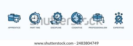 Professional Training banner web icon vector illustration concept with Apprentice, Part Time, Discipline, Cognitive, Professionalism, Expertise