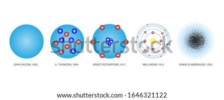 Timeline of atomic model theory from the past to the present from many scientists. The scientific theory of the nature of matter. Concepts for basic chemistry, education. Vector