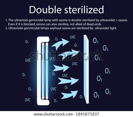 Ultraviolet bactericidal lamp with ozone is double sterilized by ultraviolet and ozone. Even if it is blocked, ozone can also be sterilized without getting rid of dead ends. Vector illustration