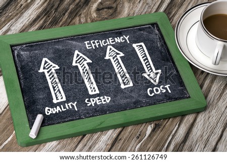 quality speed efficiency up cost down on blackboard