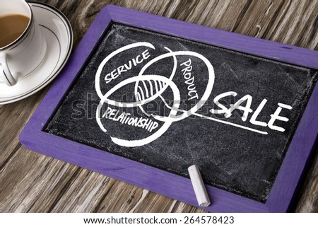 sale concept: service product and relationship hand drawing on blackboard