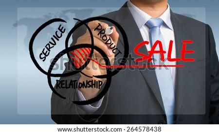 sale concept: service product and relationship hand drawing by businessman