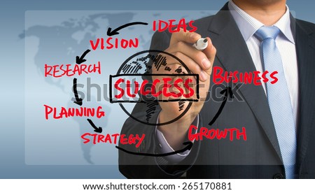 business success concept diagram hand drawing by businessman