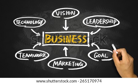 business concept flow chart hand drawing on blackboard