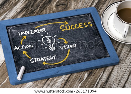 success concept diagram hand drawing on blackboard
