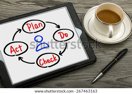 plan do check act diagram concept hand drawing on tablet pc