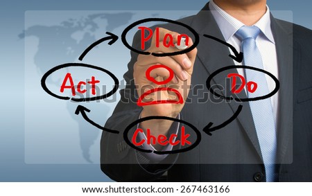 plan do check act diagram concept hand drawing by businessman