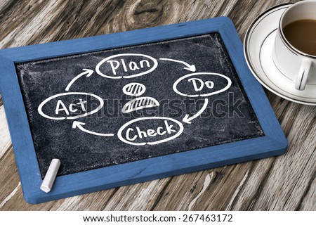 plan do check act diagram concept hand drawing on blackboard
