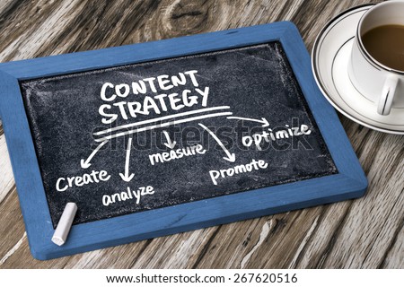 content strategy concept diagram hand drawing on blackboard