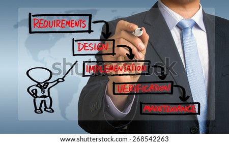 waterfall model concept flowchart hand drawing by businessman