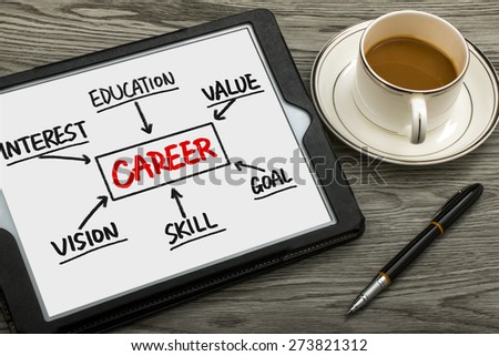 career concept chart hand drawing on tablet pc