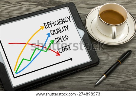 business concept: quality, speed, efficiency and cost hand drawing on tablet pc