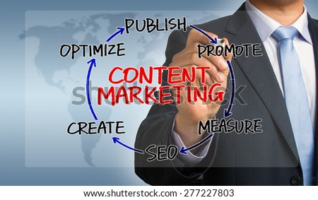 content marketing circle concept hand drawing by businessman