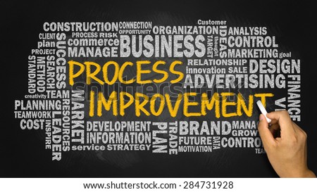process improvement concept with related word cloud