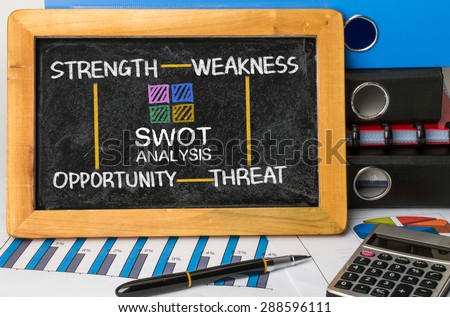 SWOT analysis concept:strength weakness opportunity threat