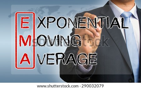 EMA concept:exponential moving average