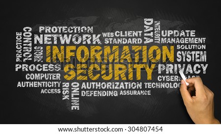 information security word cloud on