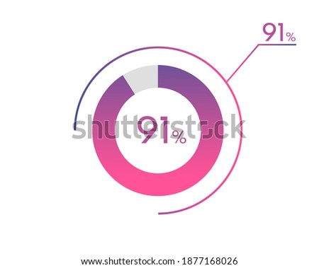 91 Percentage diagrams, pie chart for Your documents, reports, 91% circle percentage diagrams for infographics
