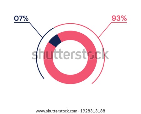 7 93 percent pie chart. 93 07 infographics. Circle diagram symbol for business, finance, web design, progress
