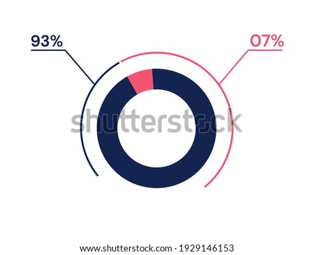 93 07 percent pie chart. 93 7 infographics. Circle diagram symbol for business, finance, web design, progress