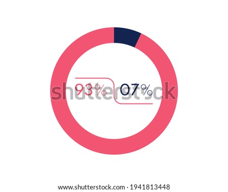 Showing 93 and 07 percents isolated on white background. 7 93 percent pie chart Circle diagram symbol for business, finance, web design, progress