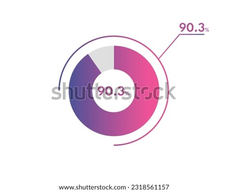 90.3 Percentage circle diagrams Infographics vector, circle diagram business illustration, Designing the 90.3% Segment in the Pie Chart.