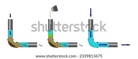 A clogged in the pipe and sewage problems. Cleaning a clogged pipe with gel. Blockade of pipes and stagnation of water in plumbing. A vector illustration, concept infographics of pipe cleaning.