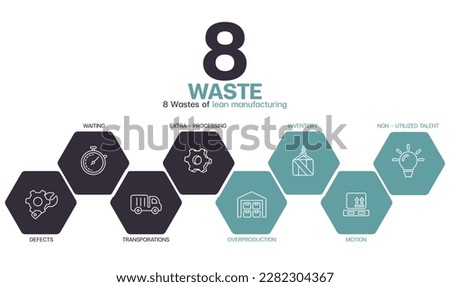 8 Wastes of lean manufacturing Infographic. Infographic, Vector, Icons, Businesswoman stock illustration Analyzing, Business, Business Finance and Industry, Business Strategy