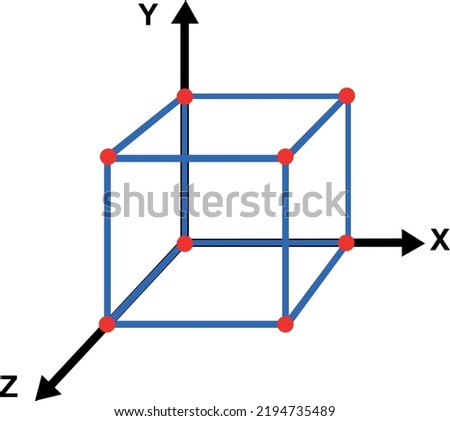 Vector illustration of 3D cartesian axes (x, y and z axis) drawing a cube in three dimensions