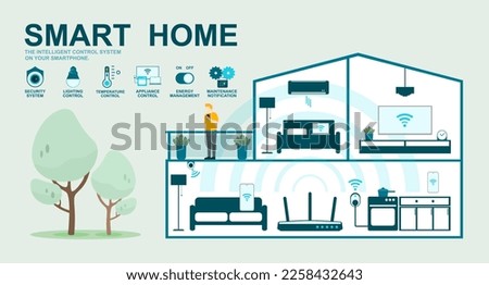 User of home intelligent system, Smart home application, Program on smartphone for security camera, Electric appliance control, Router Wi-Fi internet connected and Layout of rooms in the modern house.