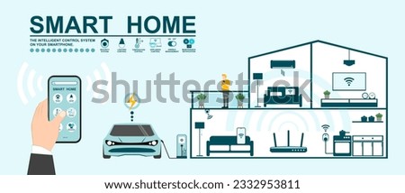 Smart home, User of Application home intelligent system, Program on smartphone for control security camera, Electric appliance, Router Wi-Fi internet of things and Layout of rooms in the modern house.