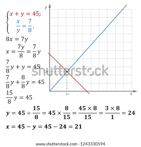 An example of solving a system of equations with two variables number substitution