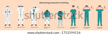 Procedure for removing medical protective equipment
Correct and safe removal of the safety mask, leg cover, PPE suit, windproof goggles, hood, plastic set and face shield.