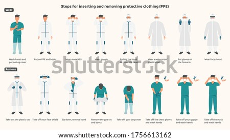 Procedures for wearing and removing medical protective equipment
Wearing the correct and safe mask, leg cover, PPE suit, windproof goggles, hood, plastic suit and face protection correctly and safely