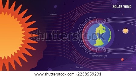Solar wind protection. Solar storm shield, earth magnetic field and sun rays wave. Natural phenomena concept vector Illustration of sun and earth field, science astronomy to education