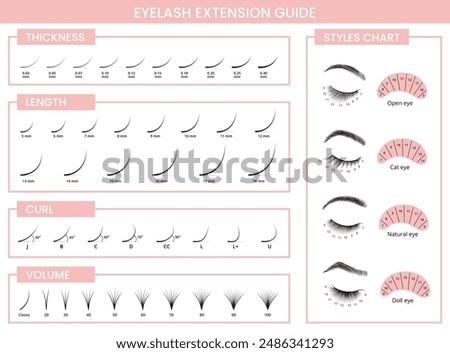 Eyelash extensions guide. Lashes extension types by thickness, length, curl and volume. Open, cat, natural and doll eye shapes styles. Beauty salon chart for makeup artist vector illustration.