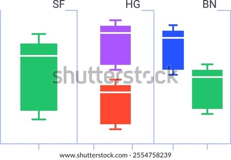 Colorful box plot chart visualizing data distribution, highlighting quartiles, median, and potential outliers, offering insights into statistical trends across categories sf, hg, and bn