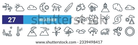 set of 27 outline web weather icons such as sand storms, climate, meteorology, wind, blanket of fog, celsius, clouds, first quarter vector thin line icons for web design, mobile app.