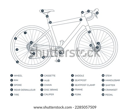 Infographic of construction components of a gravel, road bike. The constituent elements of the structure with names. Bicycle parts list. Isolated vector outline illustration