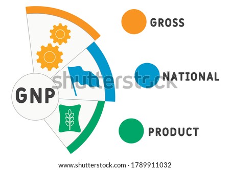 GNP -  gross national product business concept background. vector illustration concept with keywords and icons. lettering illustration with icons for web banner, flyer, landing page, presentation