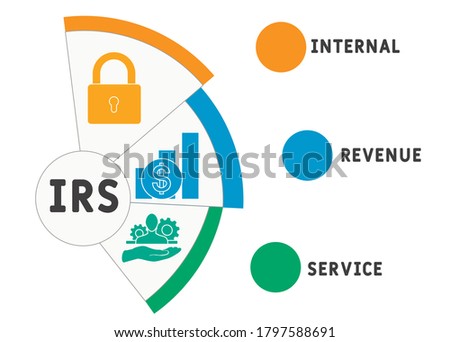 IRS  - internal revenue service. acronym business concept. vector illustration concept with keywords and icons. lettering illustration with icons for web banner, flyer, landing page, presentation