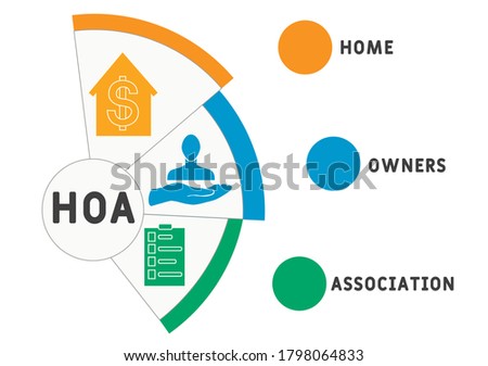 HOA - home owners association. acronym business concept. vector illustration concept with keywords and icons. lettering illustration with icons for web banner, flyer, landing page, presentation