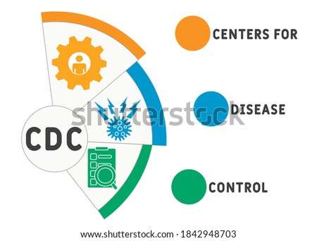 CDC - Centers for Disease 
Control acronym  business concept background. vector illustration concept with keywords and icons. lettering illustration with icons for web banner, flyer, landing page
