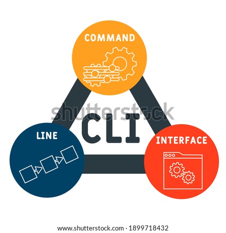 CLI - Command Line Interface  acronym. business concept background.  vector illustration concept with keywords and icons. lettering illustration with icons for web banner, flyer, landing page