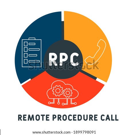 RPC - Remote Procedure Call
acronym. business concept background.  vector illustration concept with keywords and icons. lettering illustration with icons for web banner, flyer, landing page