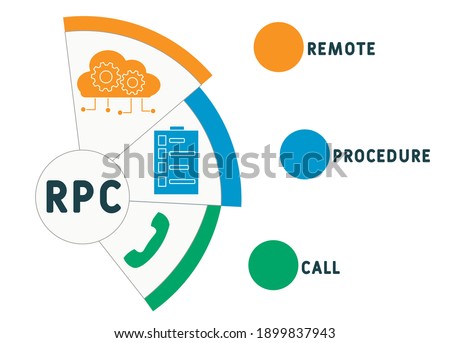 RPC - Remote Procedure Call
acronym. business concept background.  vector illustration concept with keywords and icons. lettering illustration with icons for web banner, flyer, landing page