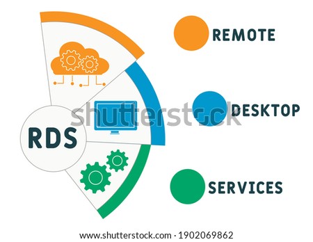 RDS - Remote Desktop Services acronym. business concept background.  vector illustration concept with keywords and icons. lettering illustration with icons for web banner, flyer, landing page