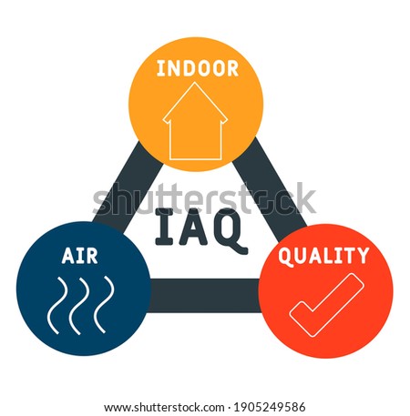 IAQ - Indoor Air Quality acronym. business concept background.  vector illustration concept with keywords and icons. lettering illustration with icons for web banner, flyer, landing page