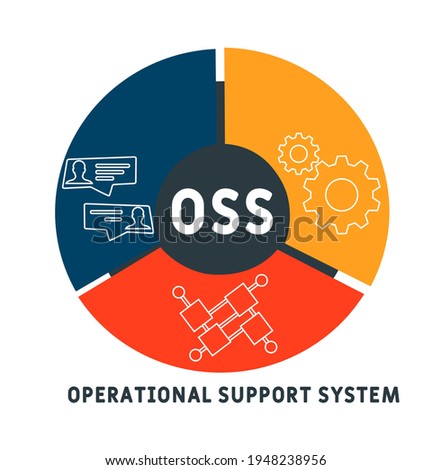 OSS - Operational support system   acronym. business concept background.  vector illustration concept with keywords and icons. lettering illustration with icons for web banner, flyer, landing page