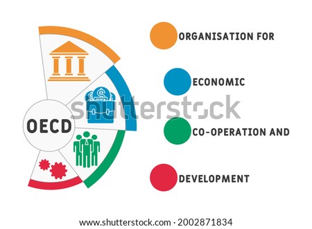 OECD -  Organisation for Economic Co operation and Development acronym. business concept background.  vector illustration concept with keywords and icons. lettering illustration with icons for web ban